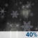 Chance Rain/Snow. Chance for Measurable Precipitation 40% Chance Rain/Snow. Chance for Measurable Precipitation 40%