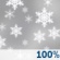 Snow. Chance for Measurable Precipitation 100%