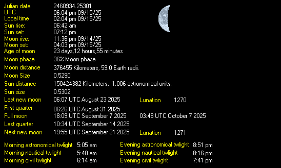 Moon Details from Weather-Display