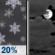 Tonight: Slight Chance Snow Showers then Mostly Cloudy
